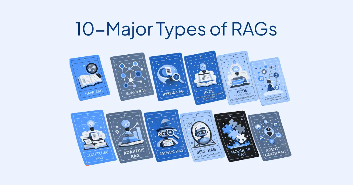 10 Types of RAG Architectures and their use cases in 2026