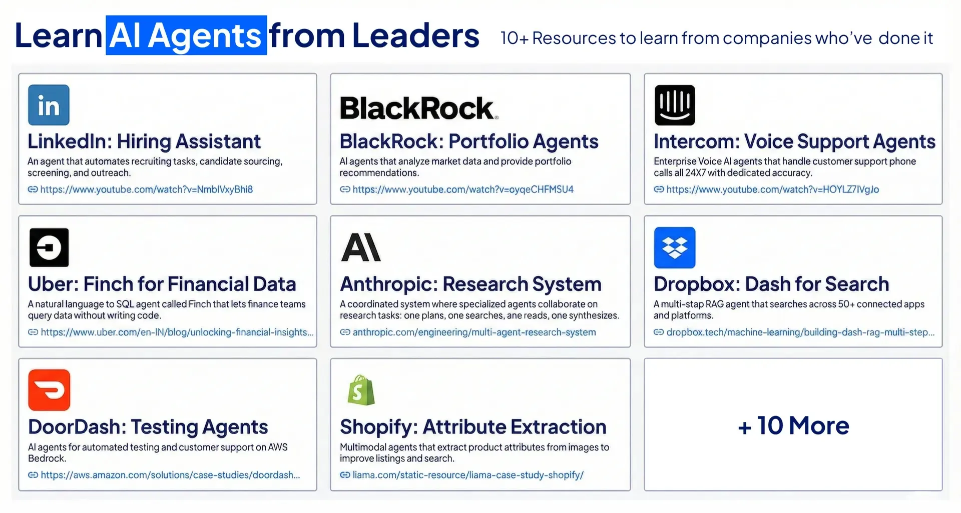 AI Agents in Production: Top 15 Real Case Studies