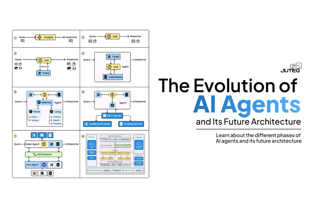 Evolution of AI Agents